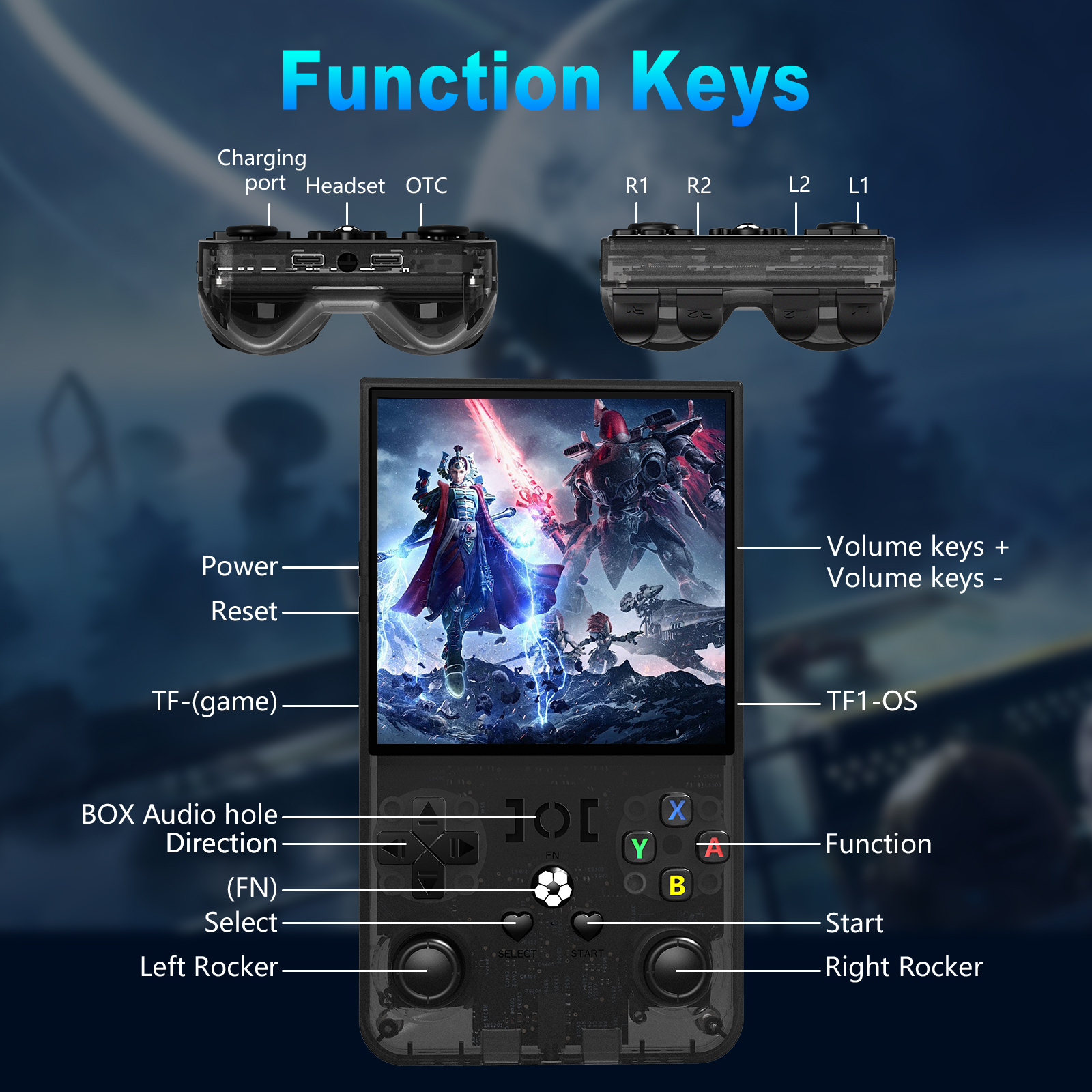 Open Source R36MAX Portable Vi - đánh giá và giá Retro Gaming Upscaler